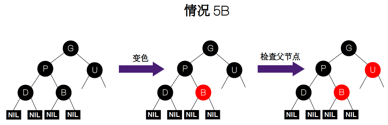 情况 5B